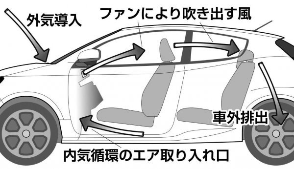 コロナ禍の今だからもっと真剣に考えたい クルマの換気 水野和敏が提言 ベストカーweb 自動車情報サイト 新車 中古車 Carview