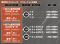 新型エクストレイル完全解剖【1】コンセプト＆プロフィール