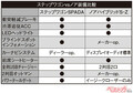 AIRとSPADA どっちが買い?　わくわくゲートはなぜ廃止??　さらに知りたい!!　ホンダ新型ステップワゴンを超深掘り