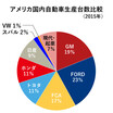 最大で25%!? トランプ大統領の「輸入車課税」が日本に与える大打撃の可能性