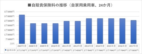 もっと安くできる!?　車を買ったら必ず入る自賠責保険 5つの疑問