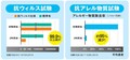 カーエアコンの嫌なニオイ、ヤシ殻効果でスッキリ！オートバックスの新・高性能フィルター