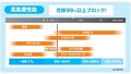 カーエアコンの嫌なニオイ、ヤシ殻効果でスッキリ！オートバックスの新・高性能フィルター