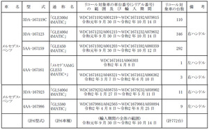 【リコール】メルセデス・ベンツ「GLE」「GLS」のエアコン排水ホースの取り付けに不具合