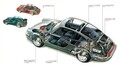 ポルシェ「911」の変革は水冷化のみに在らず。「964」はフルタイム4WDで武装した革命的モデルだった