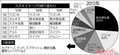 トヨタはモリゾウ？　日産はGT-R？　ホンダは??　スバルは???　10年前の読者500人が思い描いた国内メーカー8社のイメージ