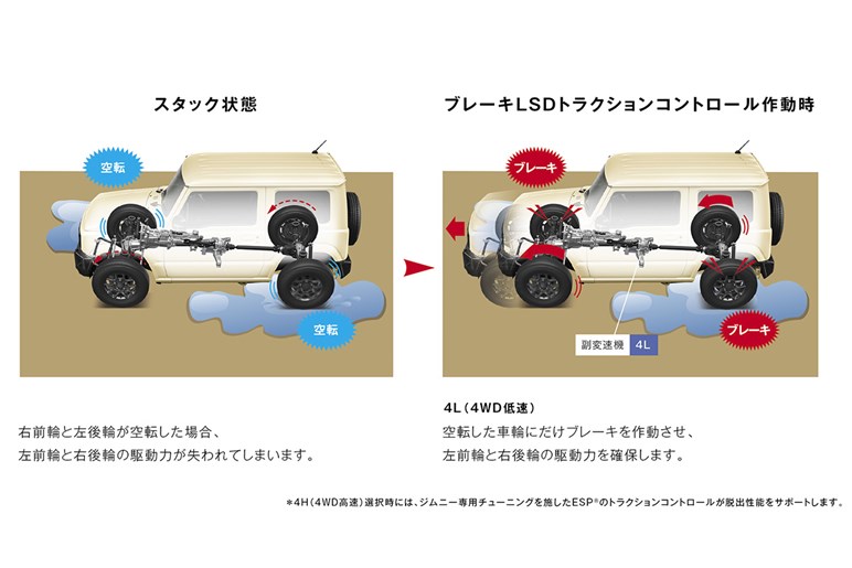 【ライズのライバル】スズキの小型SUV「エスプレッソ」ってどんな車？ その“ジムニー風”カスタムがカッコいい