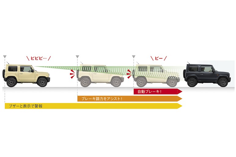 【ライズのライバル】スズキの小型SUV「エスプレッソ」ってどんな車？ その“ジムニー風”カスタムがカッコいい