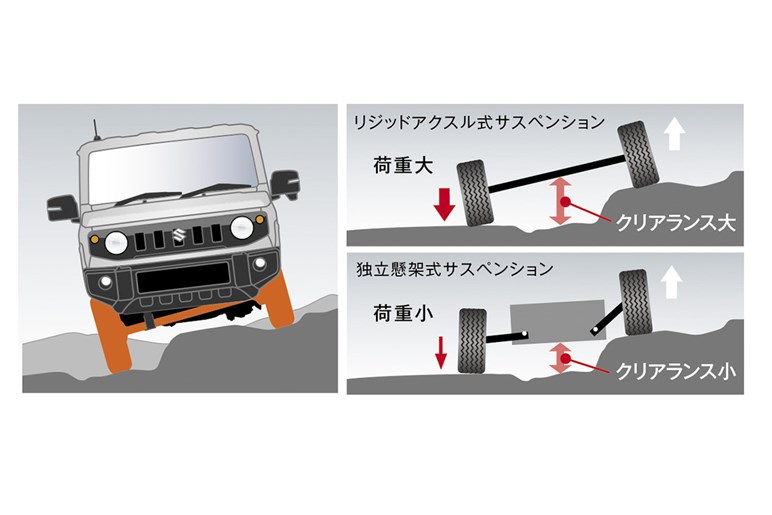【ライズのライバル】スズキの小型SUV「エスプレッソ」ってどんな車？ その“ジムニー風”カスタムがカッコいい