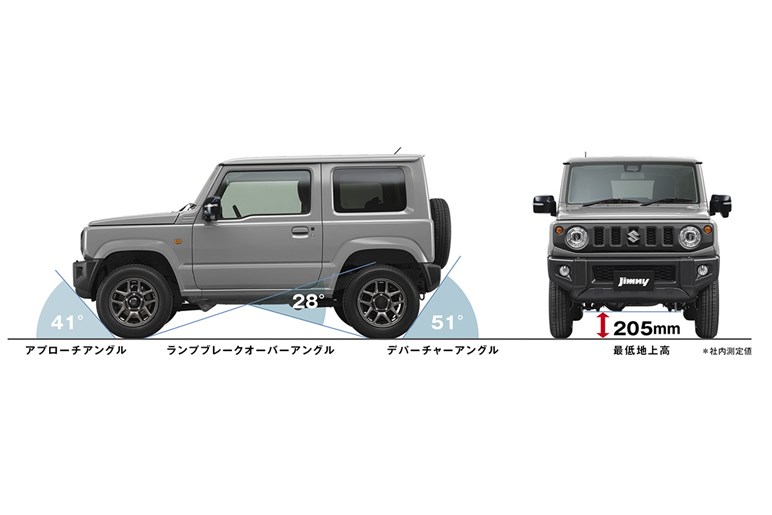 【ライズのライバル】スズキの小型SUV「エスプレッソ」ってどんな車？ その“ジムニー風”カスタムがカッコいい