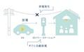 EVの充電、放電をより身近なものへ～ニチコンの「V2Hシステム」とは～