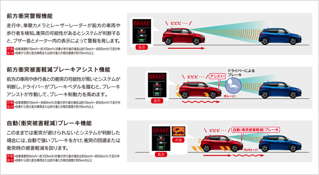 1 0ℓターボで1 5ℓクラスの鋭い走りを実現したスズキ スイフト Rst の完成度 Dime 自動車情報サイト 新車 中古車 Carview