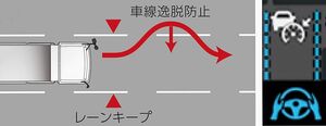 三菱ふそう、大型トラック「スーパーグレート」の運転支援機能を拡充
