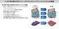 トヨタ　新型RAV4がついに車両OS「アリーン」を搭載してワールドプレミア