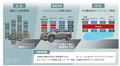 トヨタ　新型RAV4がついに車両OS「アリーン」を搭載してワールドプレミア