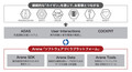 トヨタ　新型RAV4がついに車両OS「アリーン」を搭載してワールドプレミア