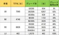 大ヒットのレクサスSUV軍団に「本命」投入!! 新型レクサスNX登場で「買い」はどれ？