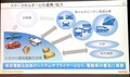 トヨタ「電動化技術に関する特許実施権の無償提供」の真相
