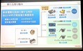 トヨタ「電動化技術に関する特許実施権の無償提供」の真相