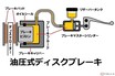 知っておきたいバイク用語「ピストン」とは?? エンジンの動力を生み出す往復運動の仕組み
