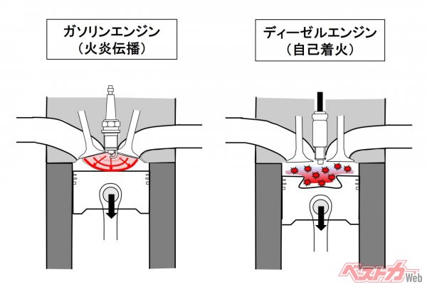 うるさいですよね 宿命 なぜ最新型でもディーゼル車はガラガラ音を消せないのか ベストカーweb 自動車情報サイト 新車 中古車 Carview