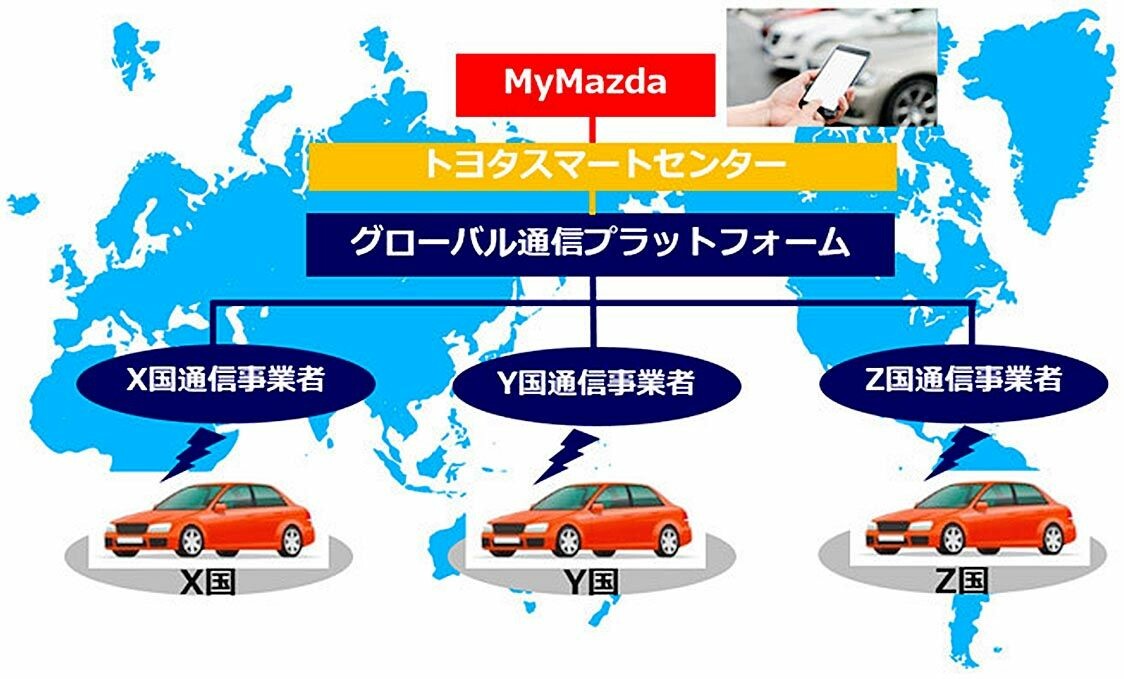 KDDI、グローバル通信プラットフォーム対応の車載機　マツダに供給　2020年秋以降モデルへ搭載