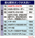 ヤマハ製[レクサスLFA]のエンジンは世界一!!　[1000馬力超え]も当たり前!?　世界のケタ違いスペックたち