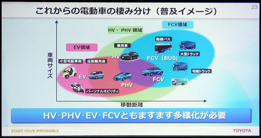 トヨタのEV戦略はリチウムイオン・バッテリー製造問題を払拭したことで動き出す