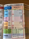 29歳、フェラーリを買う──Vol.111 等級ダウンでフェラーリの自動車保険はどうなる!?