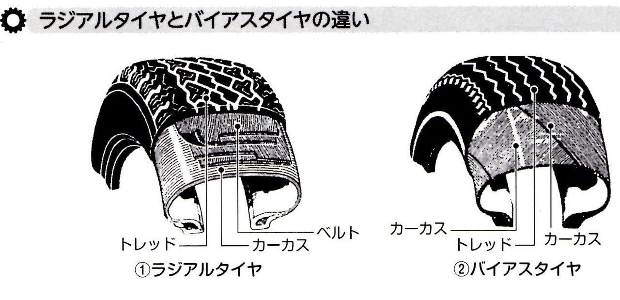 くるま問答 今さら聞けないラジアルタイヤの基本構造 タイヤの工夫や種類などについて解説 Webモーターマガジン 自動車情報サイト 新車 中古車 Carview