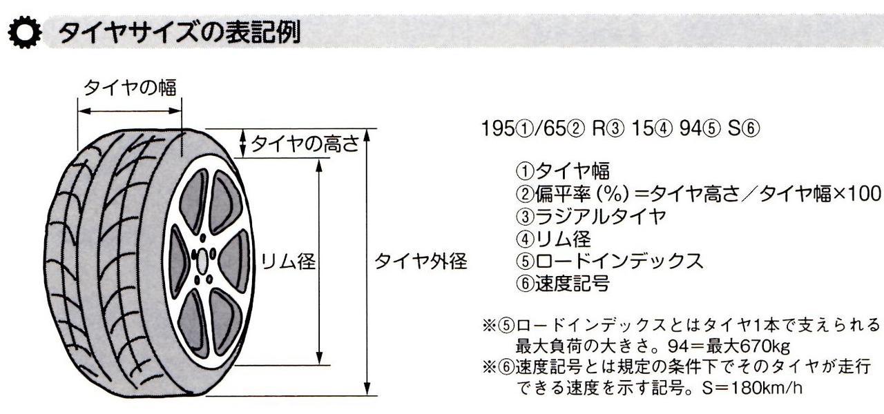 くるま問答 今さら聞けないラジアルタイヤの基本構造 タイヤの工夫や種類などについて解説 Webモーターマガジン 自動車情報サイト 新車 中古車 Carview