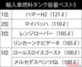 贅沢すぎる装備にお節介すぎるカーナビ 的外れすぎる装備!??　クルマ界「○○すぎる△△」7選【10年前の再録記事プレイバック】