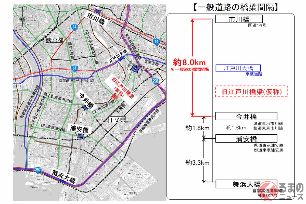 東京・千葉の都県境に新たな橋！ 8km離れた市川橋～今井橋の間に架かる「旧江戸川橋梁」事業着手