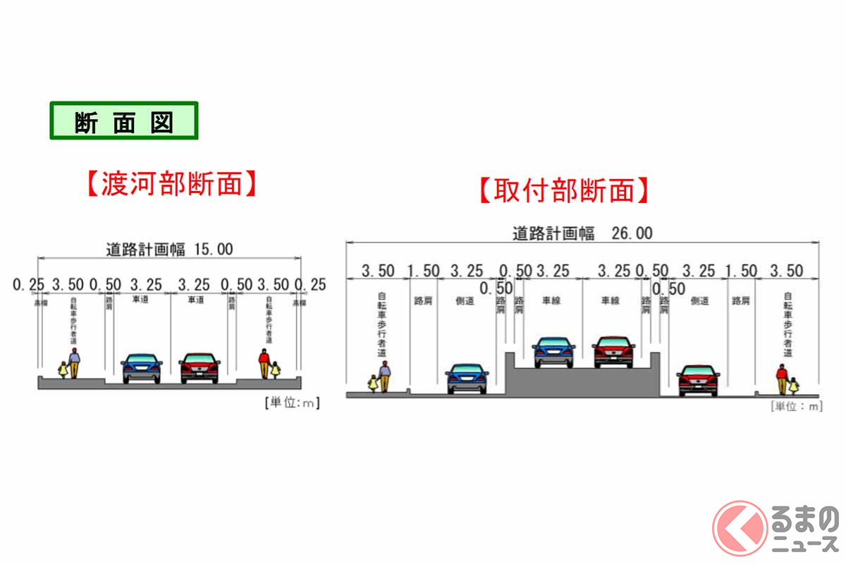 東京・千葉の都県境に新たな橋！ 8km離れた市川橋～今井橋の間に架かる「旧江戸川橋梁」事業着手