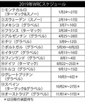 WRC日本開催ならず!!　2020年に再挑戦か!?　なぜ日本で開催できなかったのか