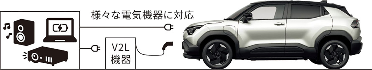 【低価格に強いスズキが本気のEV投入】新型「eビターラ」全貌公開。最大航続520km＆約399で登場…補助金適用で実質300万台前半に