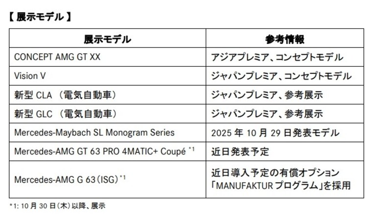 メルセデス・ベンツブース展示モデル