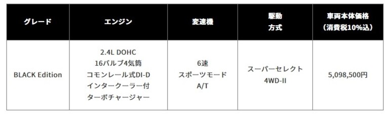 トライトン価格表