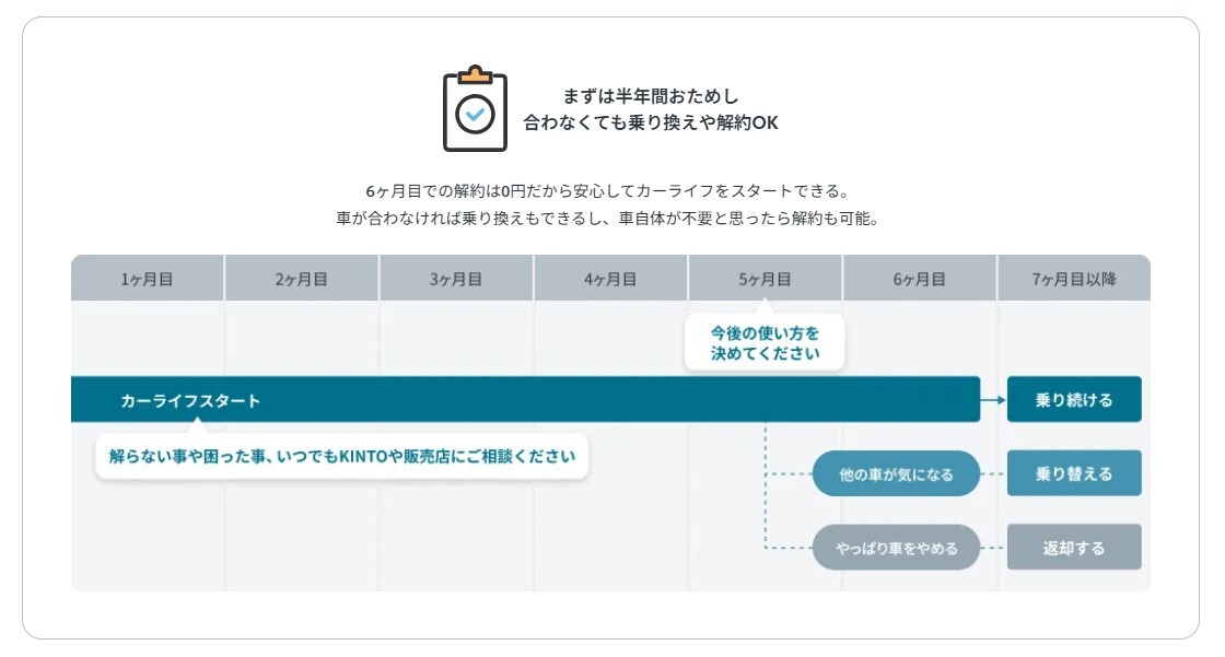【所有から体験へ】トヨタ「キント」35歳以下向けおためしサブスク「U35キャンペーン」開始。半年で解約OKの柔軟プランを全国展開