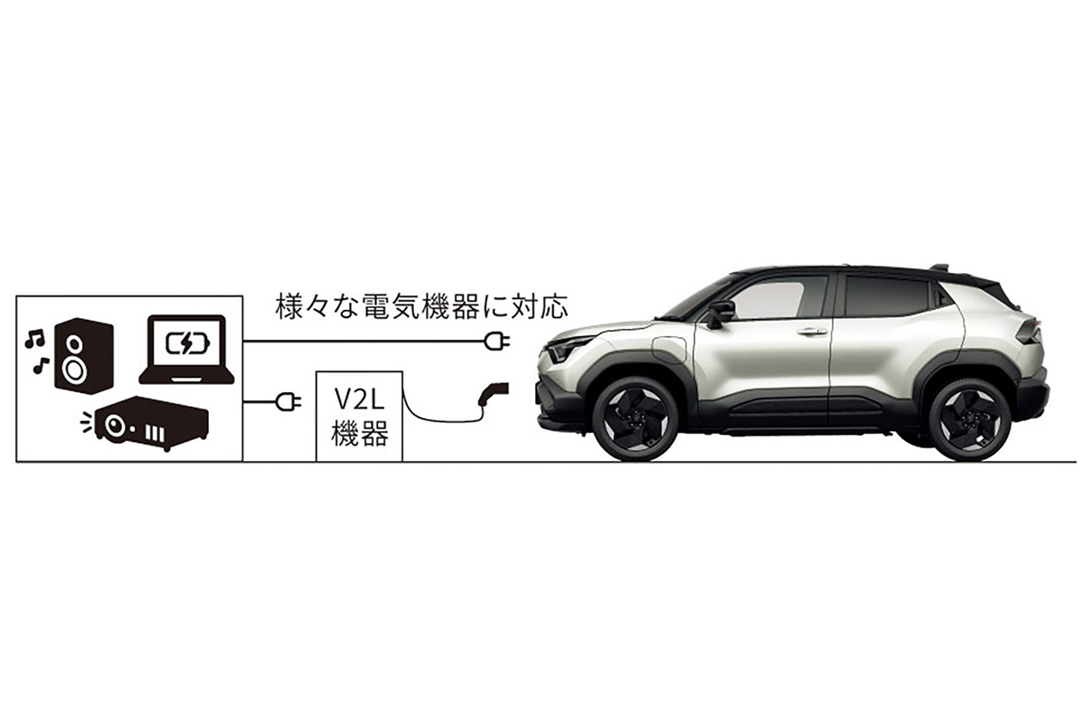 スズキ初のBEV「eビターラ」のライバルは？ 価格と航続距離の近い2台と比べてみたら、4WDの有無が大きかった