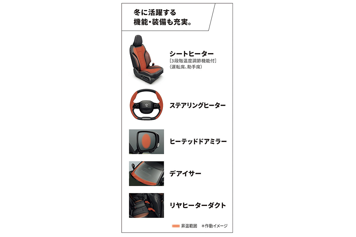 スズキ初のBEV「eビターラ」のライバルは？ 価格と航続距離の近い2台と比べてみたら、4WDの有無が大きかった