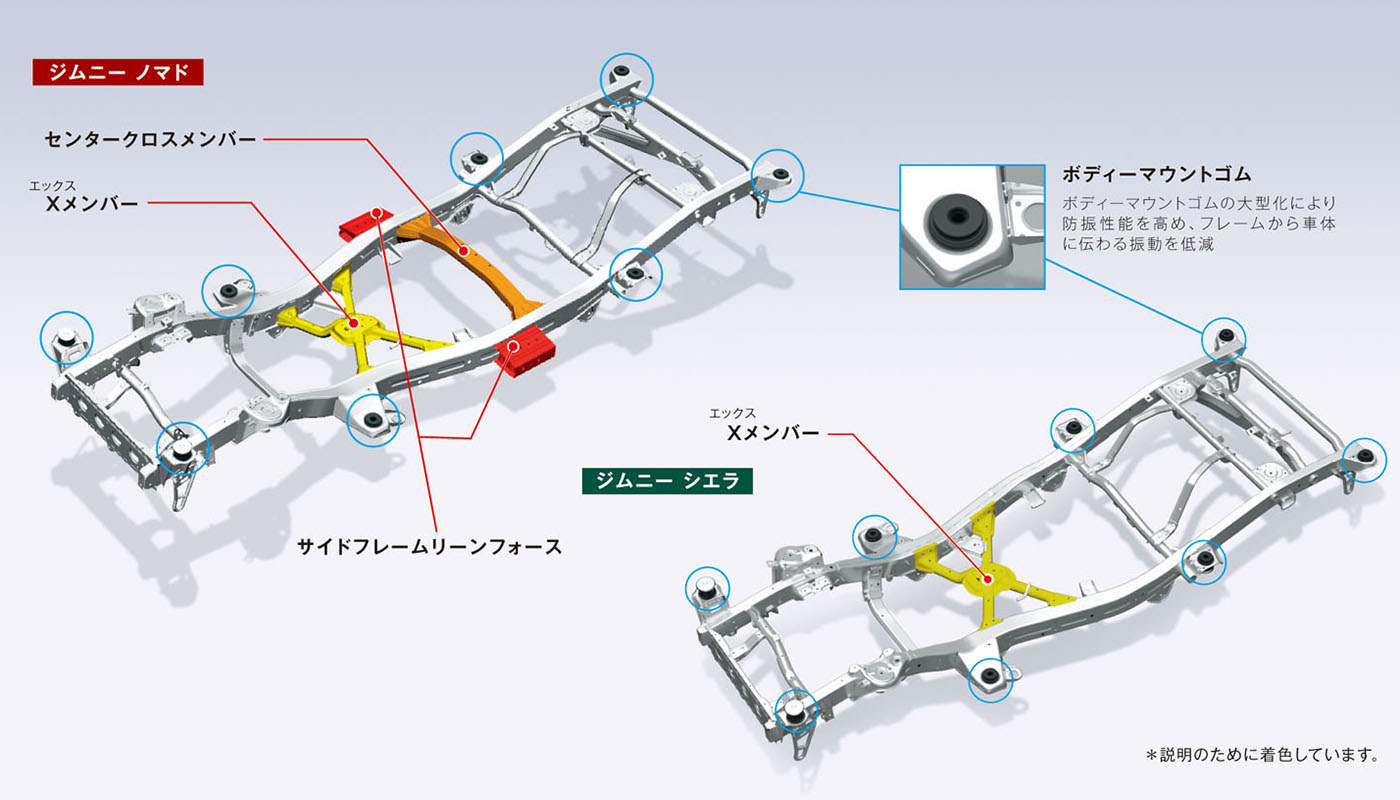 いまだ日本では受注停止中の「ジムニーノマド」、実はインドでは普通に買えるらしい…同じクルマなのに、なぜ違う？