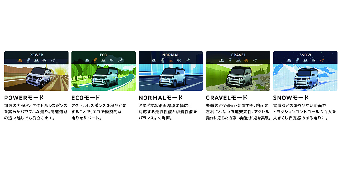 300近い価格でも7割が選択の売れ筋。新型「デリカミニ」の“全部乗せ”グレード「デリマルパッケージ」の“裏の意味”が意外すぎる！
