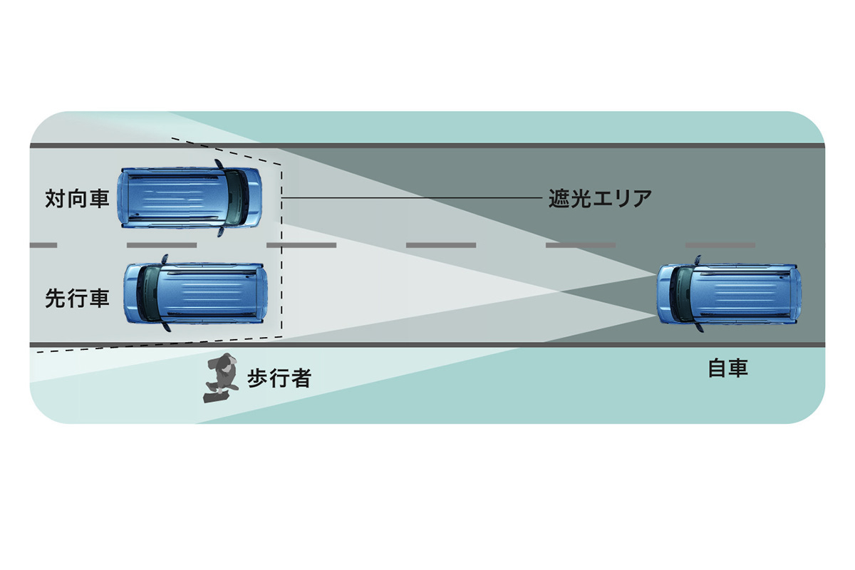300近い価格でも7割が選択の売れ筋。新型「デリカミニ」の“全部乗せ”グレード「デリマルパッケージ」の“裏の意味”が意外すぎる！