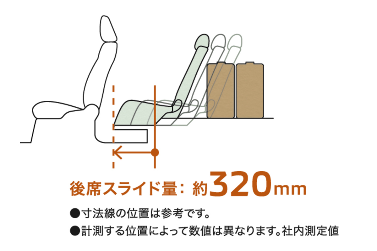 300近い価格でも7割が選択の売れ筋。新型「デリカミニ」の“全部乗せ”グレード「デリマルパッケージ」の“裏の意味”が意外すぎる！