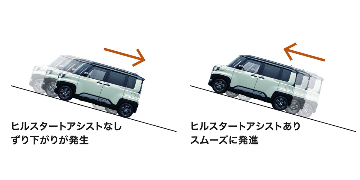 300近い価格でも7割が選択の売れ筋。新型「デリカミニ」の“全部乗せ”グレード「デリマルパッケージ」の“裏の意味”が意外すぎる！