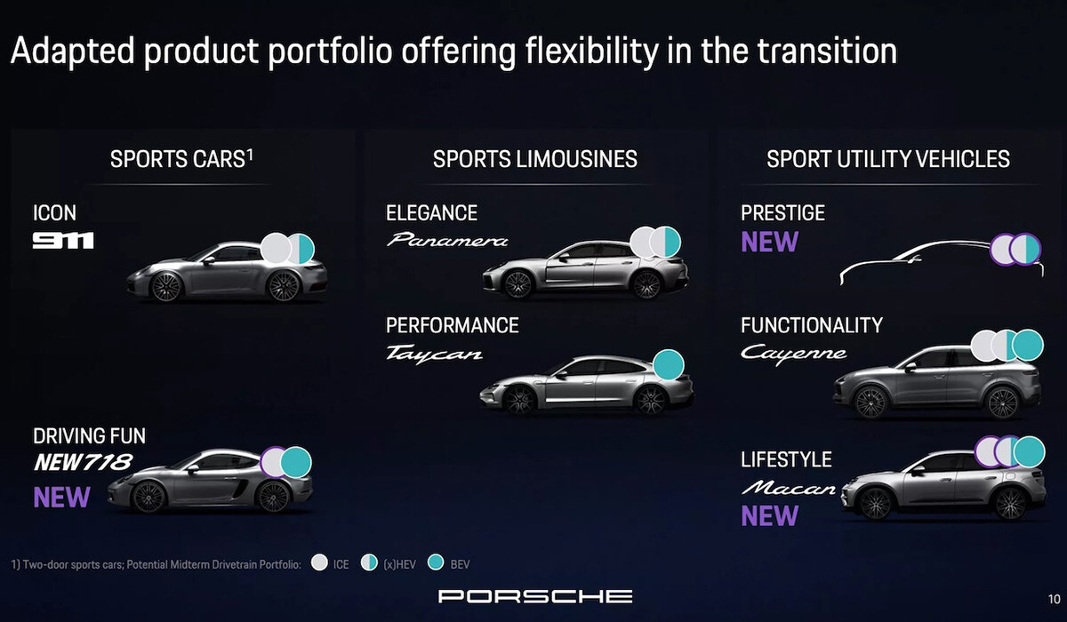 【ポルシェが方向転換】“BEV一本化”から一転、「718」にガソリンモデル登場か。CEOが語った市場の現実とは