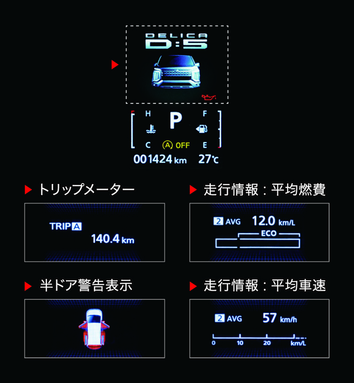 最強4WDミニバン「デリカD:5」は最安グレード「M」でも大丈夫か？ 全7グレードの特徴と失敗しない選び方