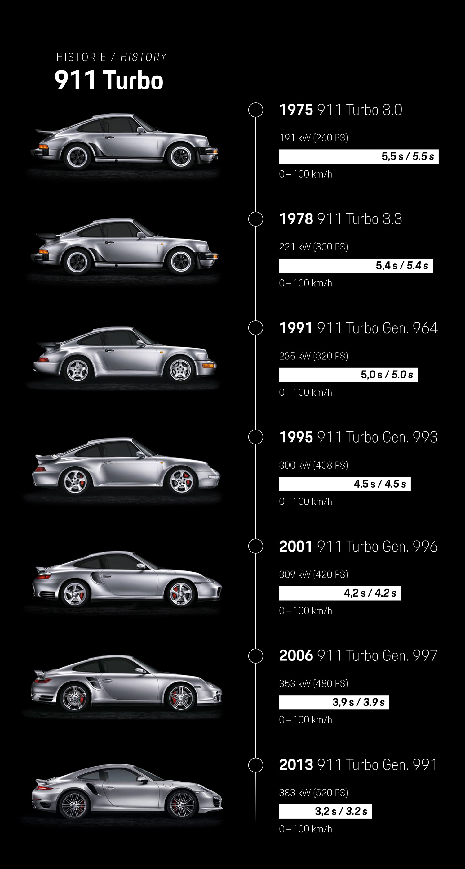 【丸見えのテスト車捕捉】ポルシェ911ターボ改良新型、ハイブリッド導入でパワーとデザインを一新