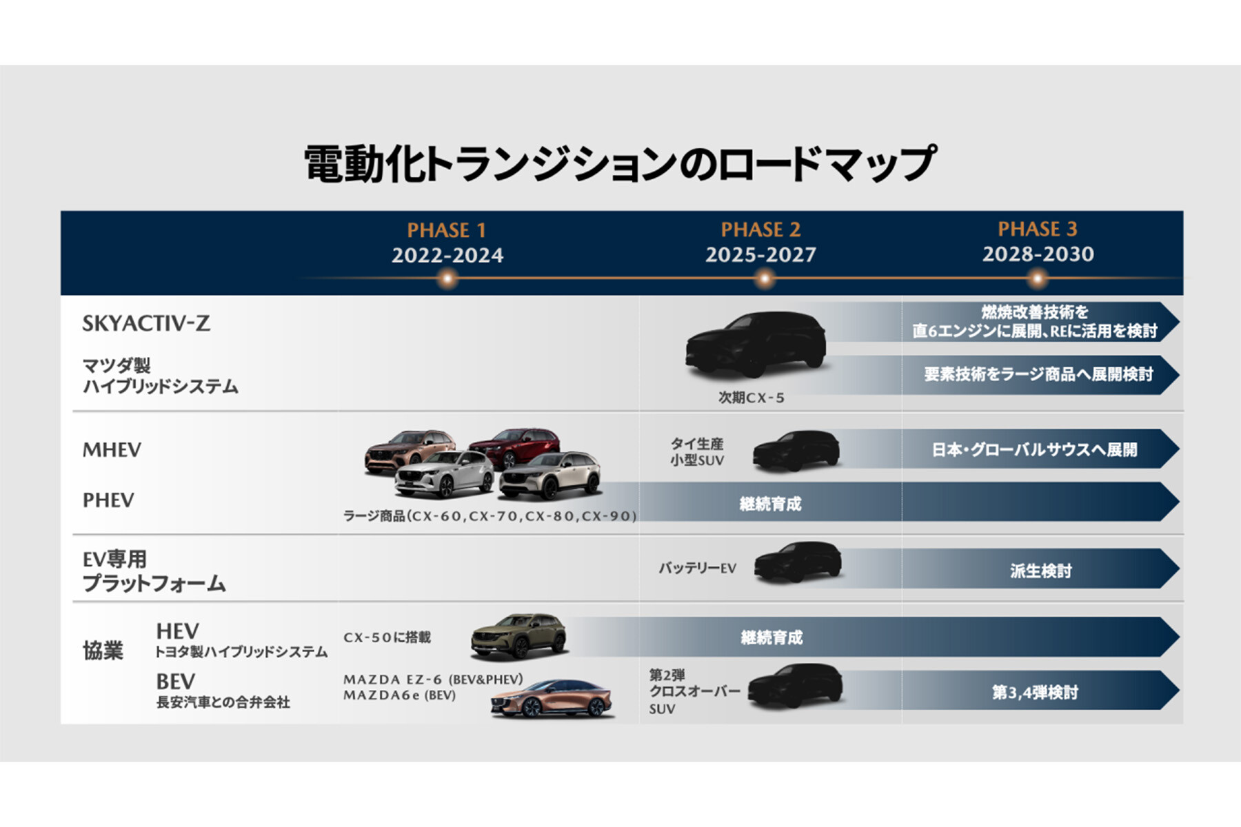 【生産終了説】のあった「マツダ2」が一部改良で「延命」。新型登場の可能性は“ほぼゼロ”でも残された“選択肢”とは